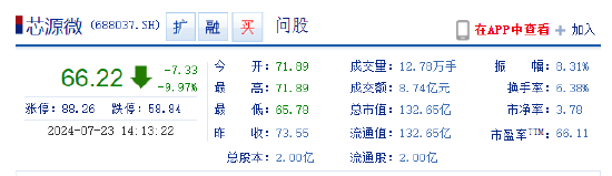 股东询价转让带崩股价？芯源微回应  第2张