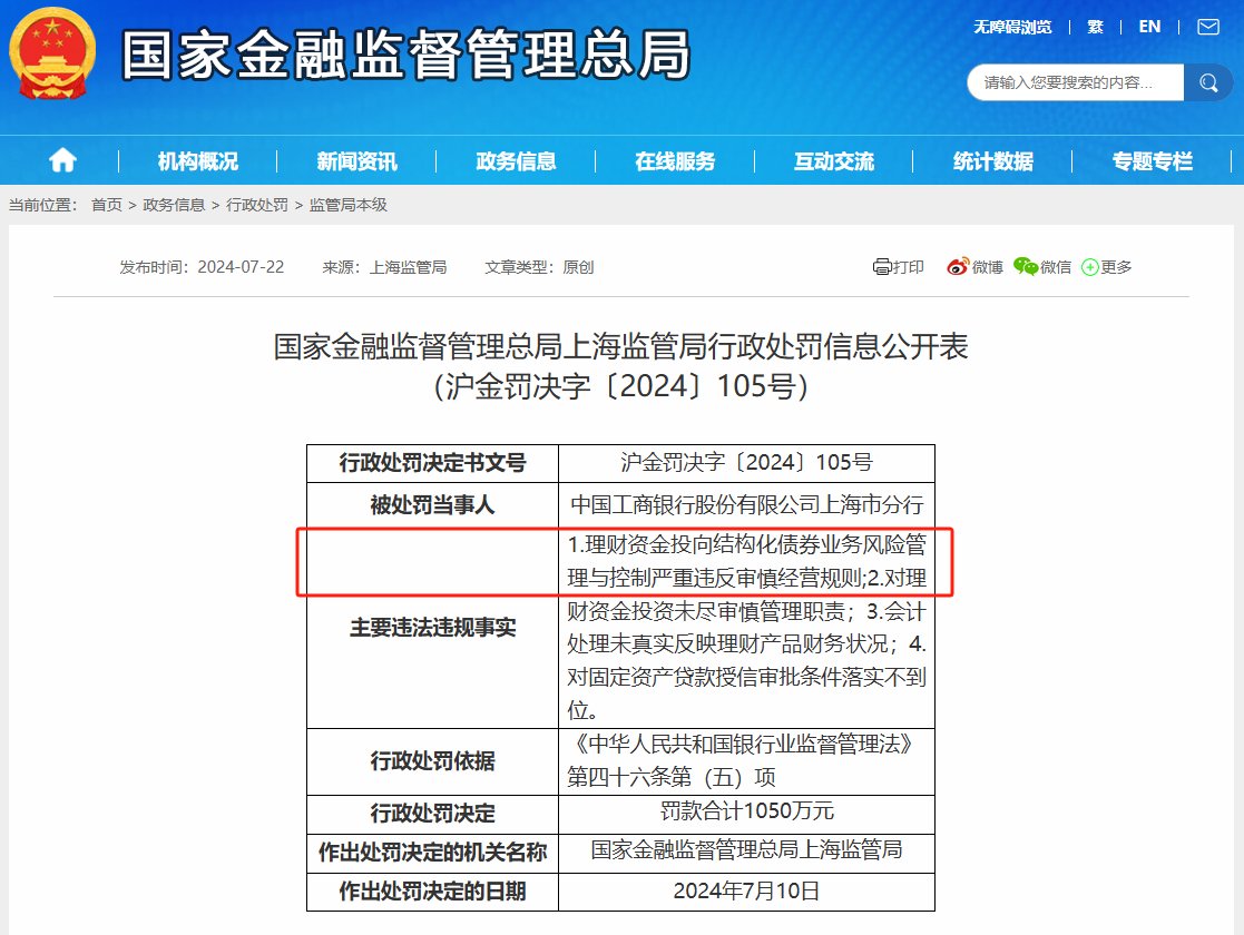 结构化发债银行首罚？工行涉“理财资金投向结构化债券业务”被重罚1050万，多名时任员工也被罚  第1张