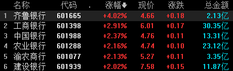 收盘丨创业板指跌逾3% 全市场超4600只个股下跌  第4张