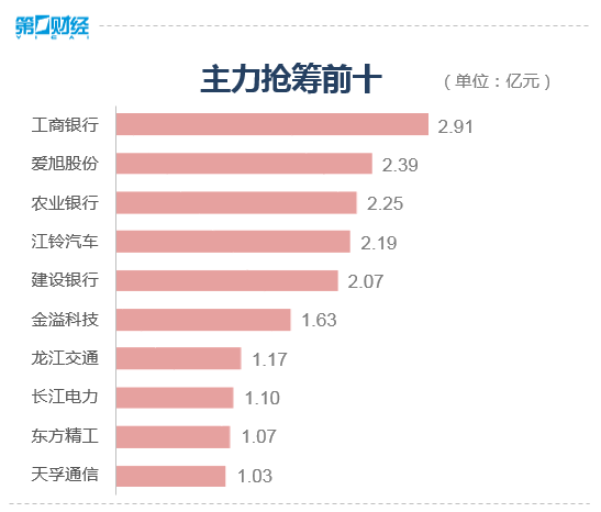 收盘丨创业板指跌逾3% 全市场超4600只个股下跌