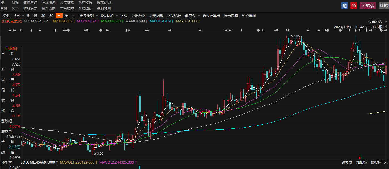 银行板块延续强势 齐鲁银行盘中涨超6%