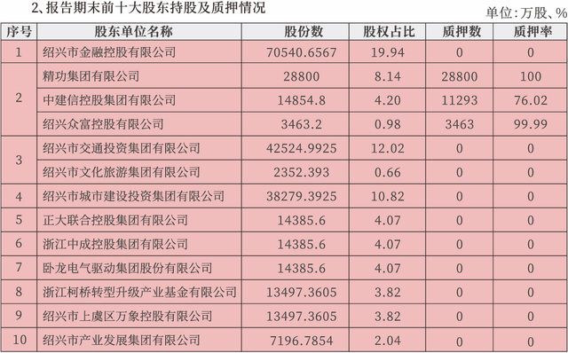 绍兴银行一员工涉诈被立案侦查：虚构企业等需要过桥资金、许以高息向他人借款，涉案超6000万元