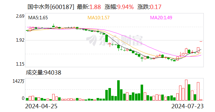 昔日果汁龙头要来A股？国中水务计划控股汇源 公司：交易价格还不确定  第1张