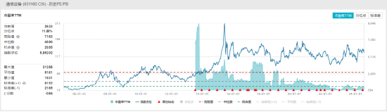 ETF日报：目前医药板块处于历史较低水平，可以适当关注创新药沪深港ETF