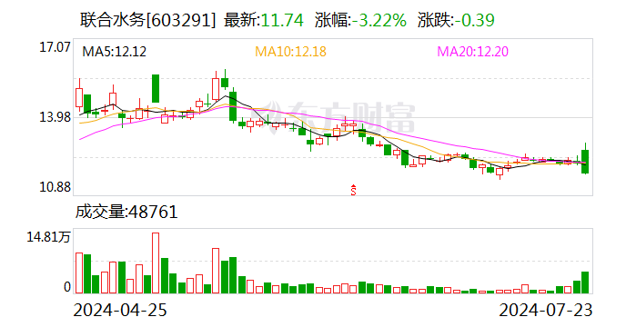 联合水务：拟以2.19亿元投建第二水厂五期工程项目  第1张