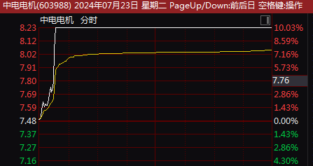 股价突然直线涨停！刚刚，原因找到？