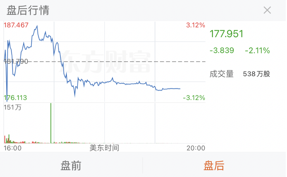 凌晨！美股财报季突然爆雷！特斯拉闪崩！全球快递业巨头暴跌  第4张