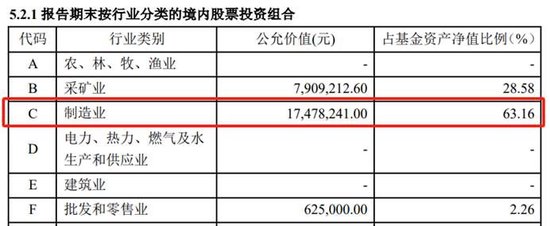 天治基金：旗下产品跑输业绩基准逾90个百分点，投研能力亟待提升  第2张