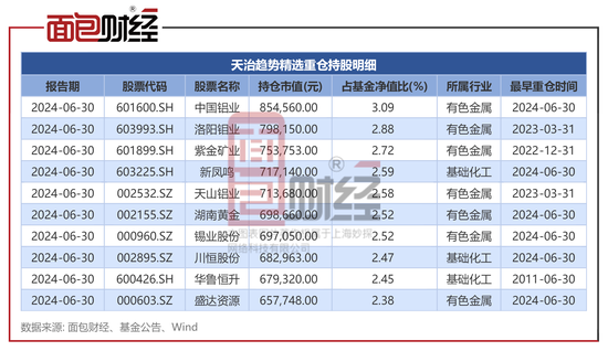 天治基金：旗下产品跑输业绩基准逾90个百分点，投研能力亟待提升