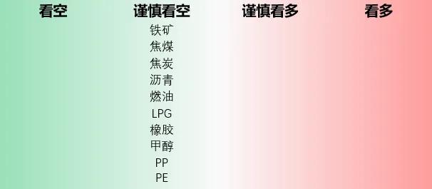 市场悲观情绪逐步累积，铁矿由于自身基本面偏差出现补跌