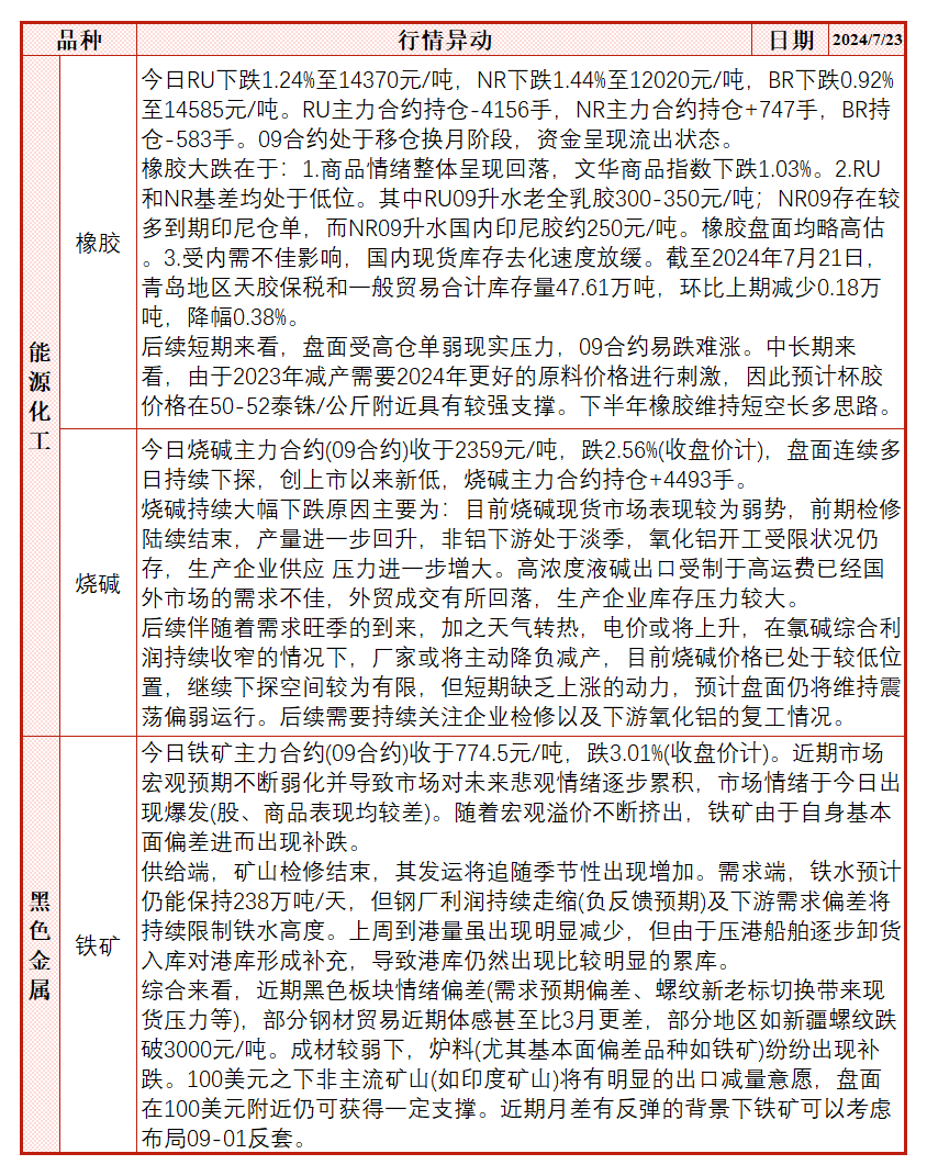 市场悲观情绪逐步累积，铁矿由于自身基本面偏差出现补跌  第5张