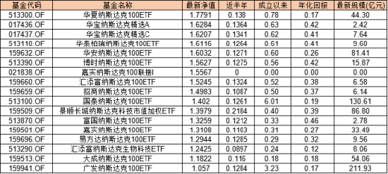 手慢无？！人民币不开户也可以买美股（限20000元）  第1张