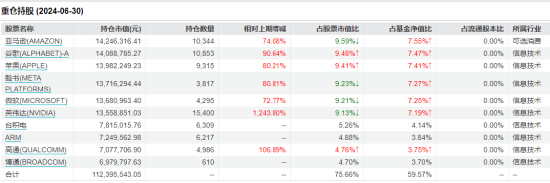 手慢无？！人民币不开户也可以买美股（限20000元）  第5张