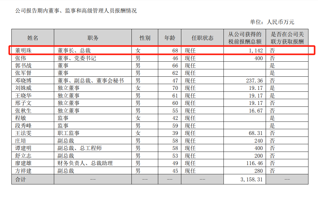 格力电器累计分红超千亿，CEO董明珠一年将落袋1.3亿  第1张