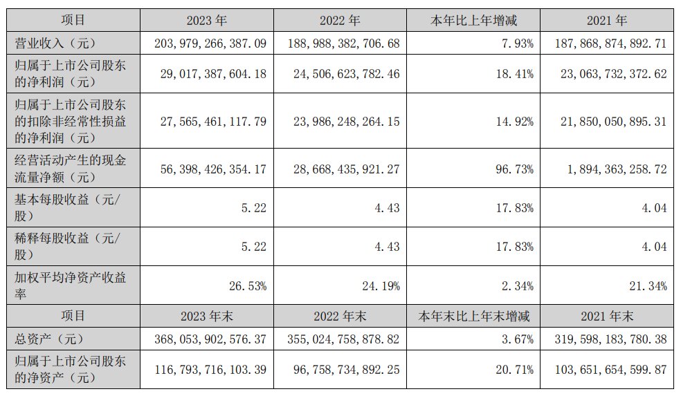 格力电器累计分红超千亿，CEO董明珠一年将落袋1.3亿