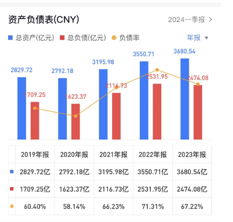 格力电器累计分红超千亿，CEO董明珠一年将落袋1.3亿  第3张