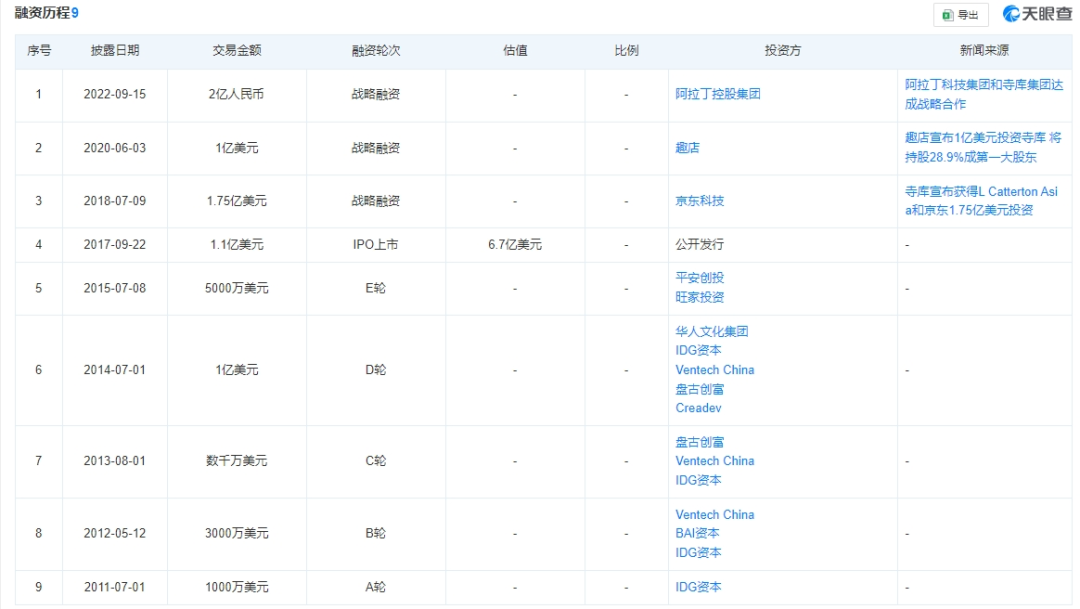 知名电商寺库退市！消费者投诉：两年不发货、不退款  第3张