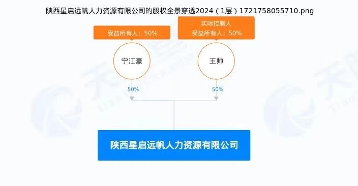 上百名大学生西安找暑假工被骗，涉事企业被责令暂停经营