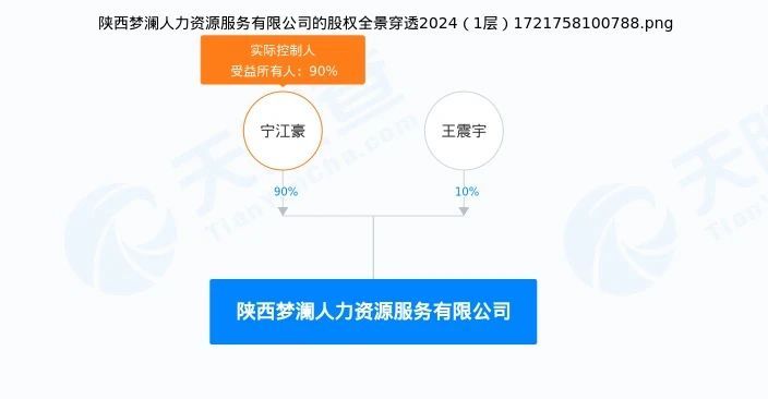 上百名大学生西安找暑假工被骗，涉事企业被责令暂停经营