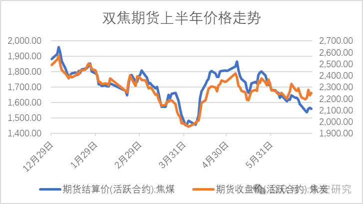 煤焦：双碳背景下，双焦格局分析