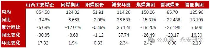 煤焦：双碳背景下，双焦格局分析  第4张