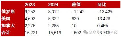 煤焦：双碳背景下，双焦格局分析  第6张