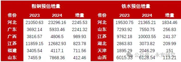 煤焦：双碳背景下，双焦格局分析  第8张