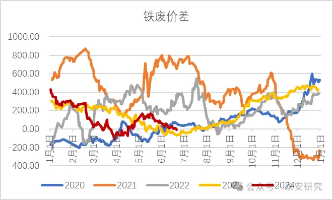 煤焦：双碳背景下，双焦格局分析  第11张