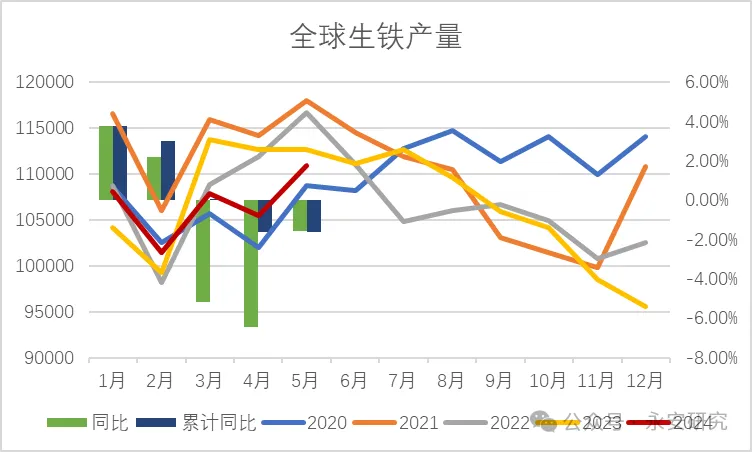 煤焦：双碳背景下，双焦格局分析  第14张