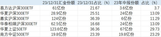 救市1周年国家队砸4746亿元重金狂买6大ETF，与2015年1.5万亿入市规模还有空间  第2张