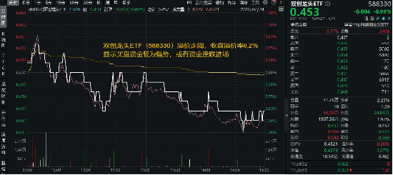 全球最强超算工厂诞生，算力是GPT-4的20倍！国内扶持政策迭出，或有资金借道双创龙头ETF（588330）进场布局