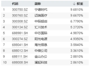 全球最强超算工厂诞生，算力是GPT-4的20倍！国内扶持政策迭出，或有资金借道双创龙头ETF（588330）进场布局