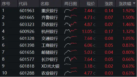 工农交再攀高峰，银行股为何总能逆市创新高？三面看银行  第1张