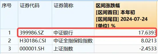 工农交再攀高峰，银行股为何总能逆市创新高？三面看银行  第3张