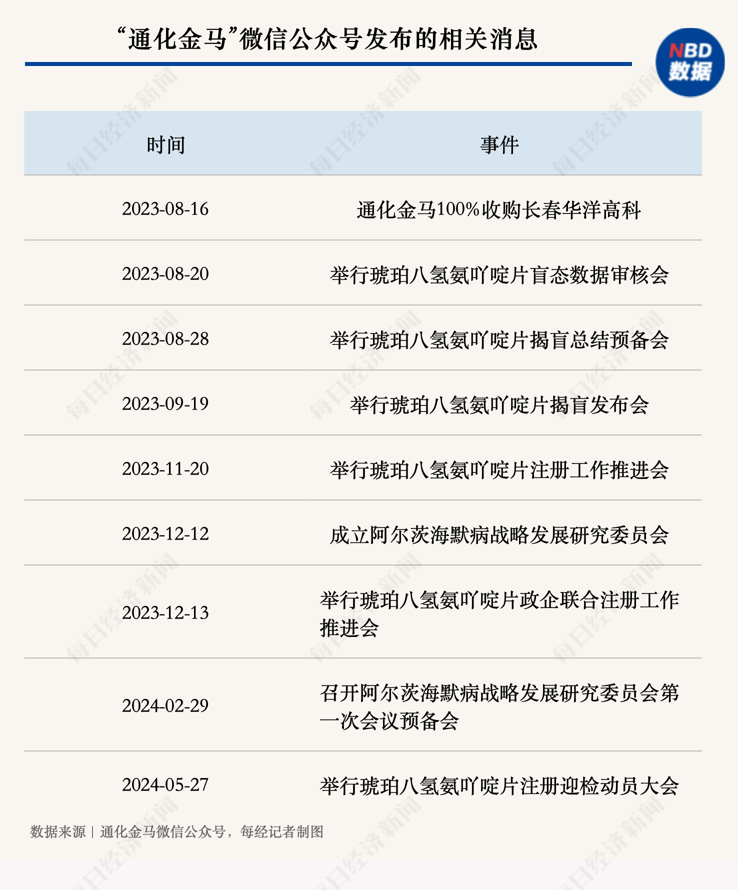 解构“妖股”通化金马  第4张