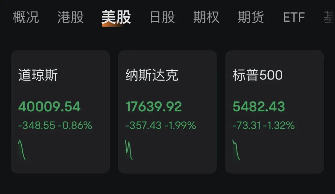 深夜突发！美股全线暴跌，黄金、白银拉升！这一国紧急降息  第1张