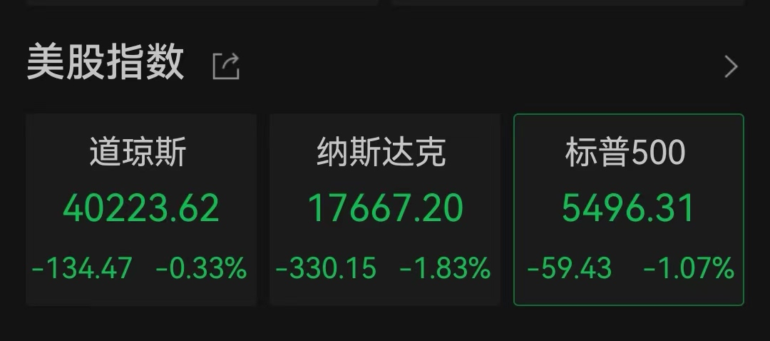 突发！特斯拉暴跌超12%！