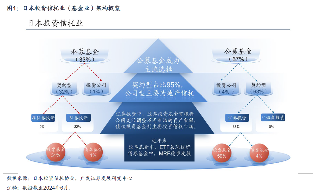 日本固收基金的“黄金十载”  第1张