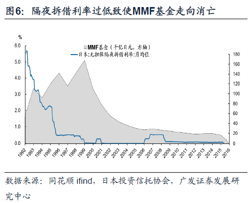 日本固收基金的“黄金十载”