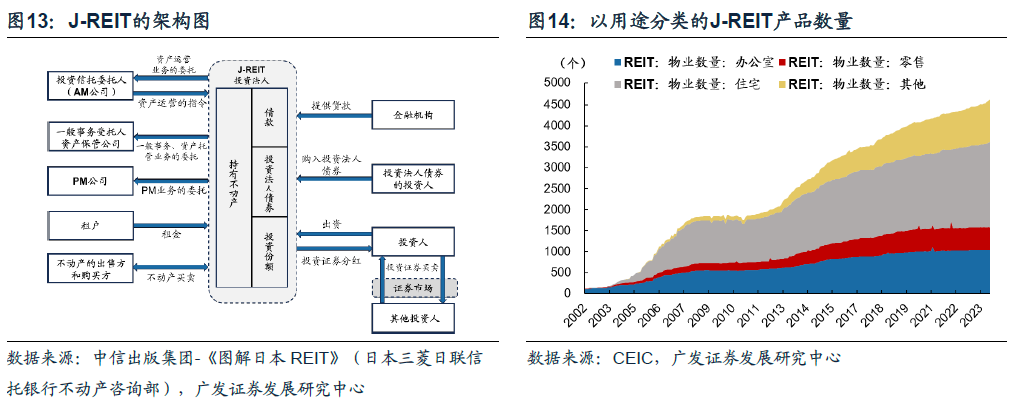 日本固收基金的“黄金十载”  第12张