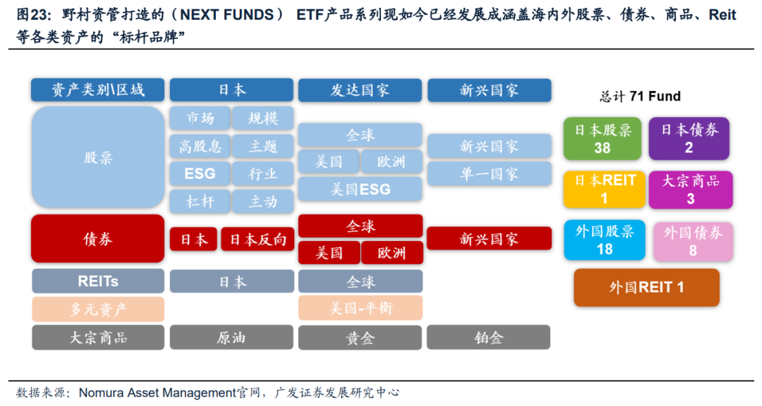 日本固收基金的“黄金十载”  第18张