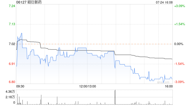 昭衍新药将于7月31日派发2023年年度A股每股现金红利0.16元  第1张