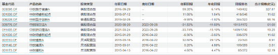 葛兰二季度在管基金规模缩水51亿 旗下中欧医疗健康跑输业绩比较基准  第3张