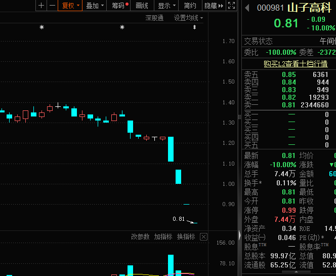 赛道股全线爆发，光伏板块涨停潮，有什么利好？最新筹码集中股出炉  第1张