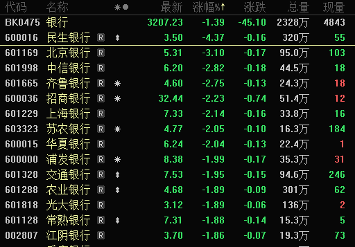 赛道股全线爆发，光伏板块涨停潮，有什么利好？最新筹码集中股出炉