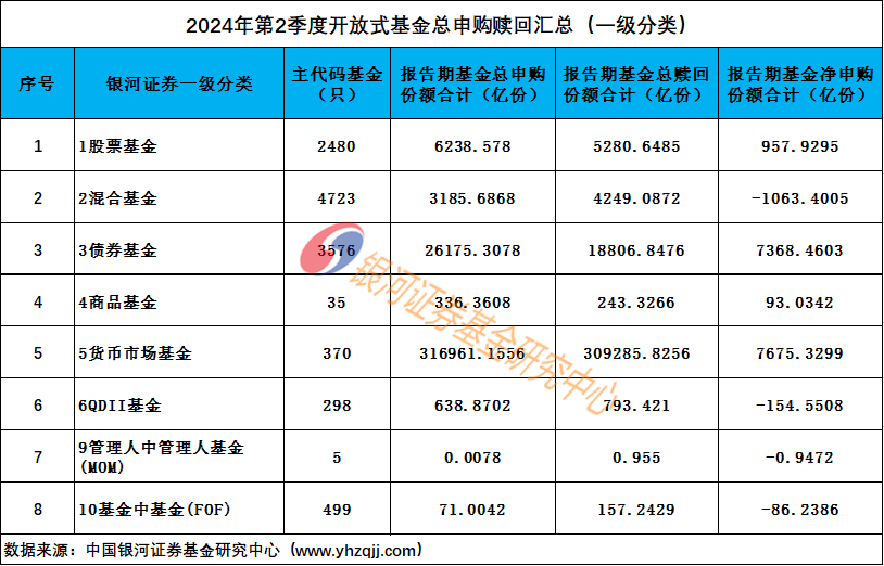 提桶跑路？上半年主动权益基金赎回额超5000亿