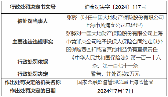 大地保险上海分公司与上海市黄浦支公司一同被罚！合计罚款18万元