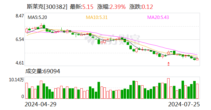 斯莱克：控股股东拟协议转让部分公司股份  第1张