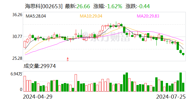 海思科创新药HSK39004吸入混悬液药物临床试验获批  第1张