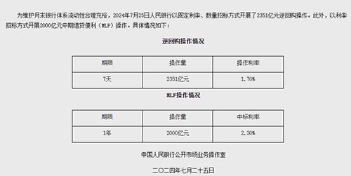 MLF利率下调20个基点至2.3%，央行“加场”释放2000亿元  第2张